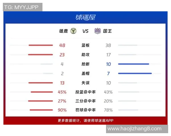火箭队与雄鹿队比赛数据分析及精彩瞬间回顾