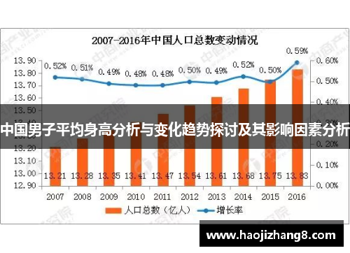中国男子平均身高分析与变化趋势探讨及其影响因素分析