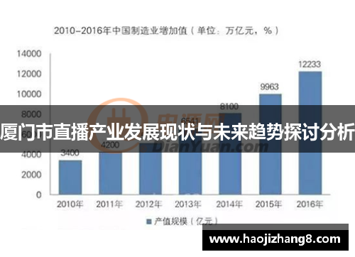 厦门市直播产业发展现状与未来趋势探讨分析